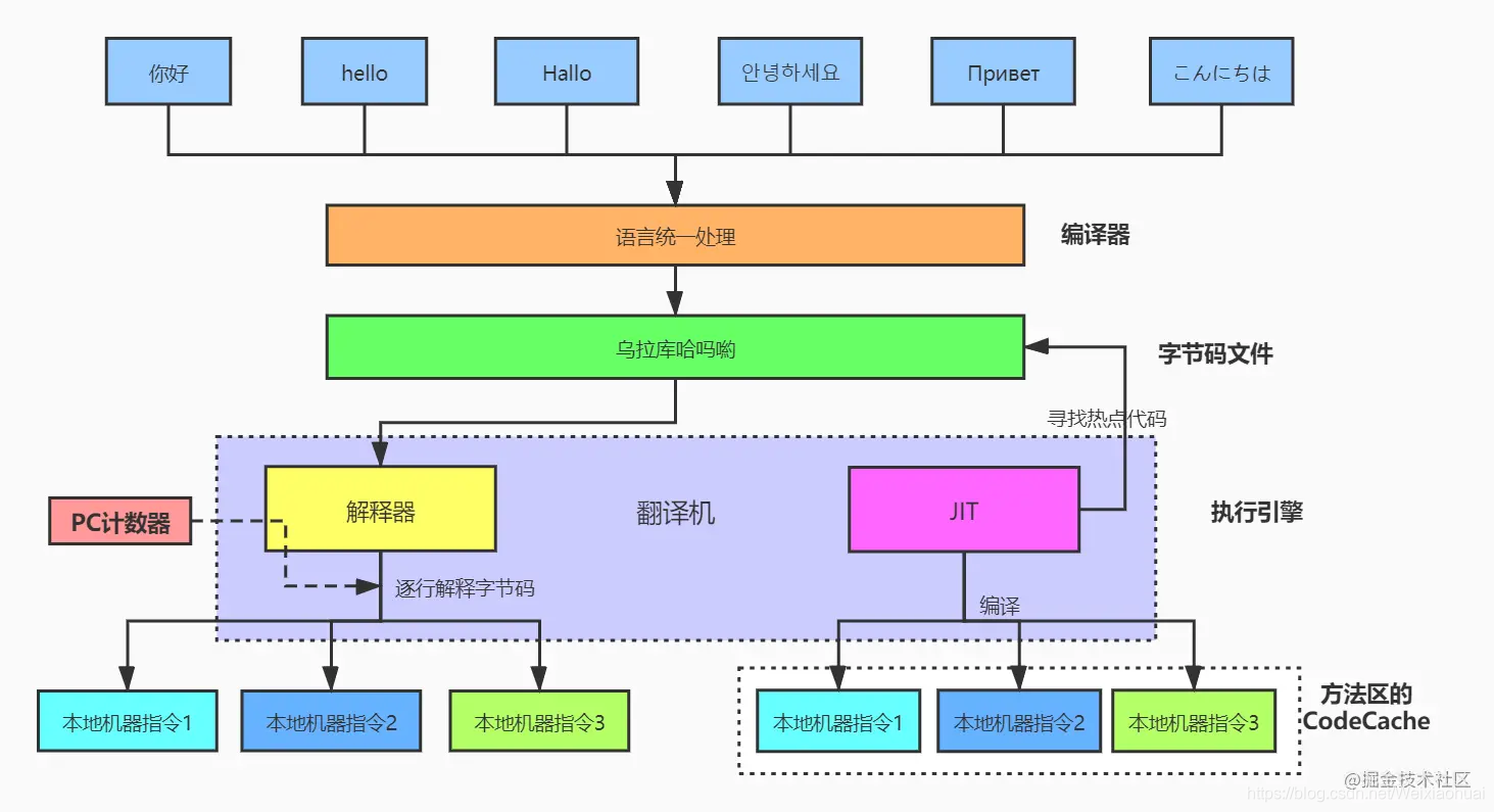 字节码文件简介_字节码文件是什么-CSDN博客
