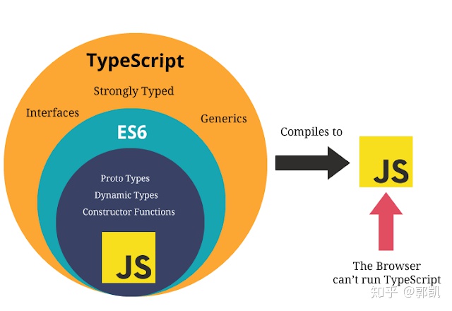 TypeScript 是什么,以及它的一些基础语法_type 是什么语法 typescript-CSDN博客