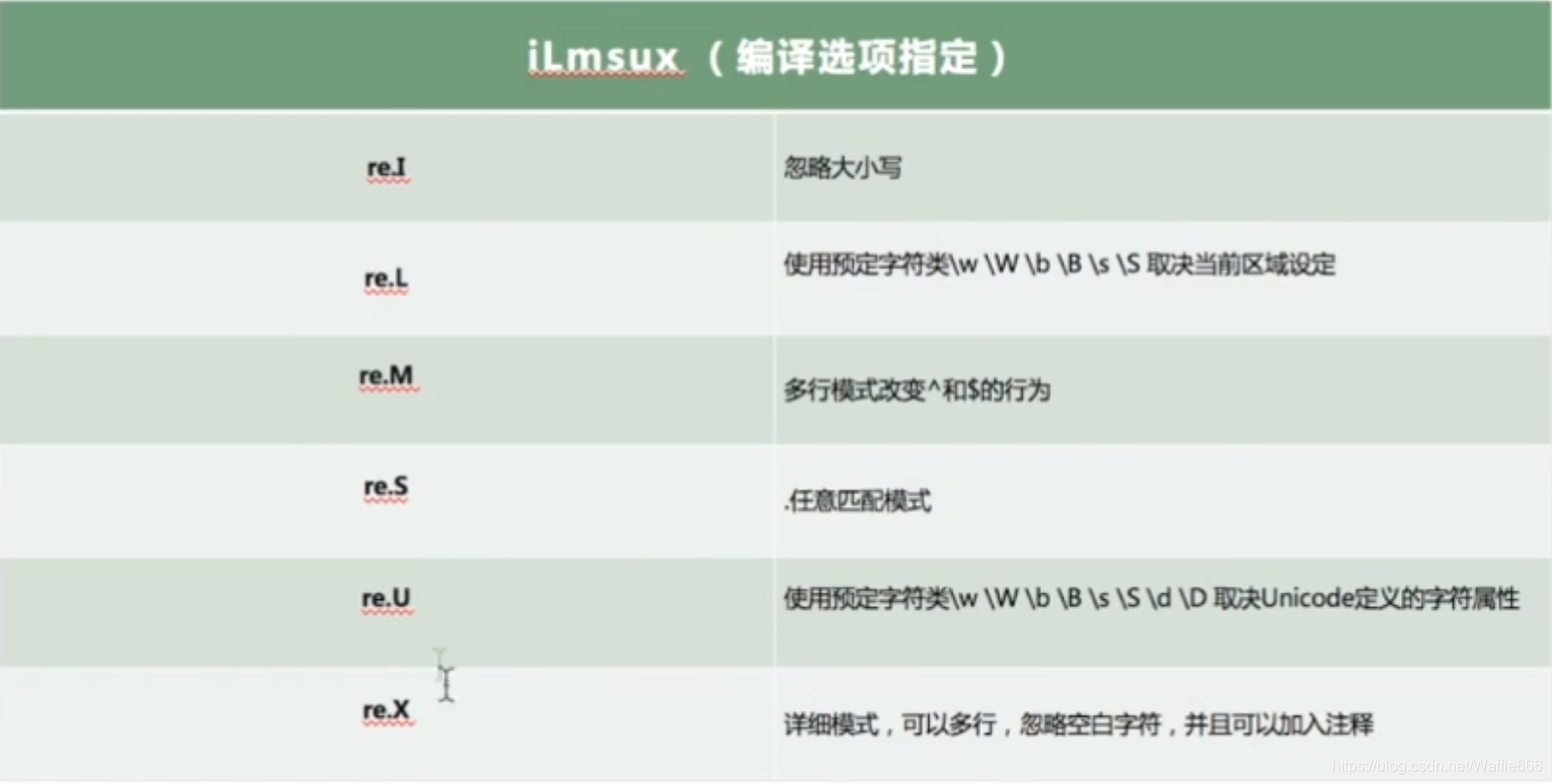 Python安全编程