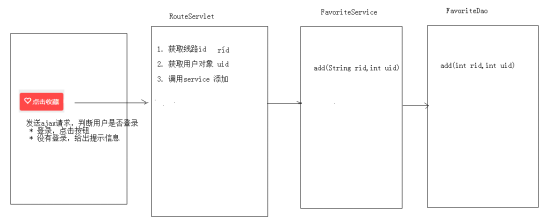 某马旅游网学习总结