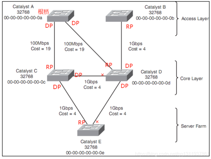 Stp Module STP详解-CSDN博客