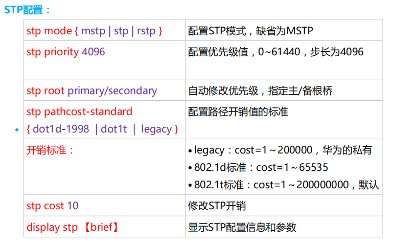 STP详解