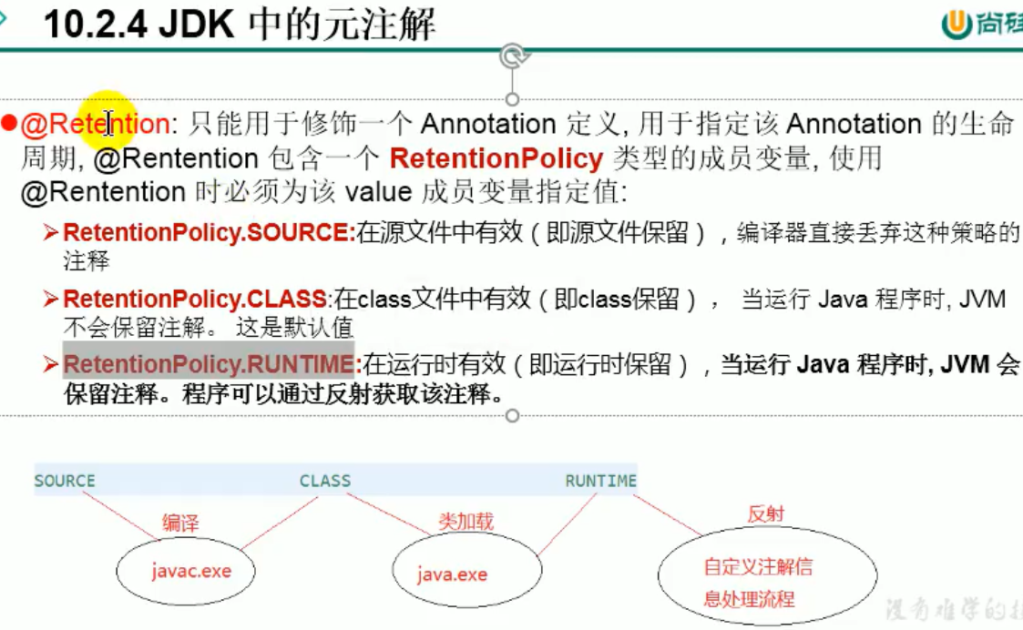 Java注解(Annotation)