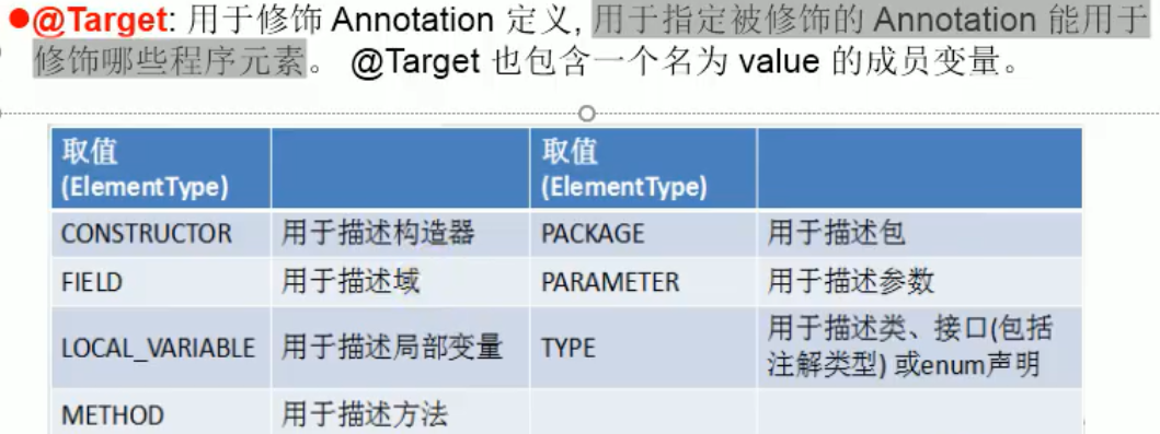 Java注解(Annotation)