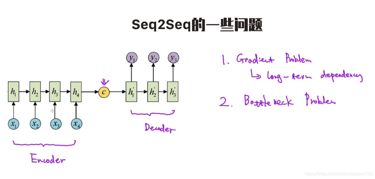 神经网络到底在关注哪里？注意力机制与Transformer