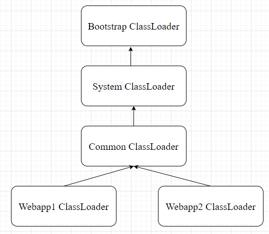 面试必问的 JVM 类加载机制，你懂了吗？