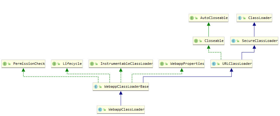 面试必问的 JVM 类加载机制，你懂了吗？