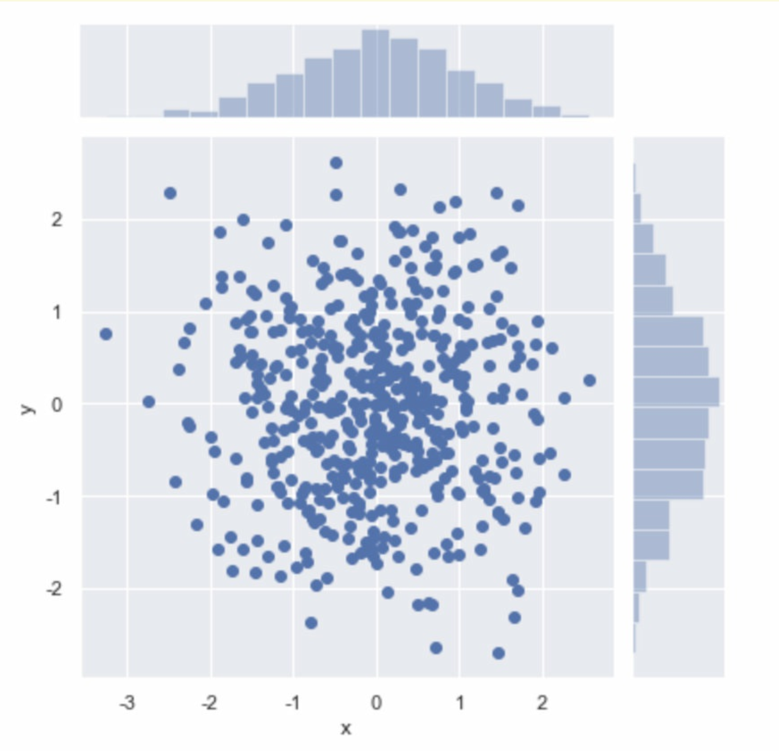 机器学习入门：准备知识笔记(seaborn及案例)_sns.distplot 多层索引CSDN博客
