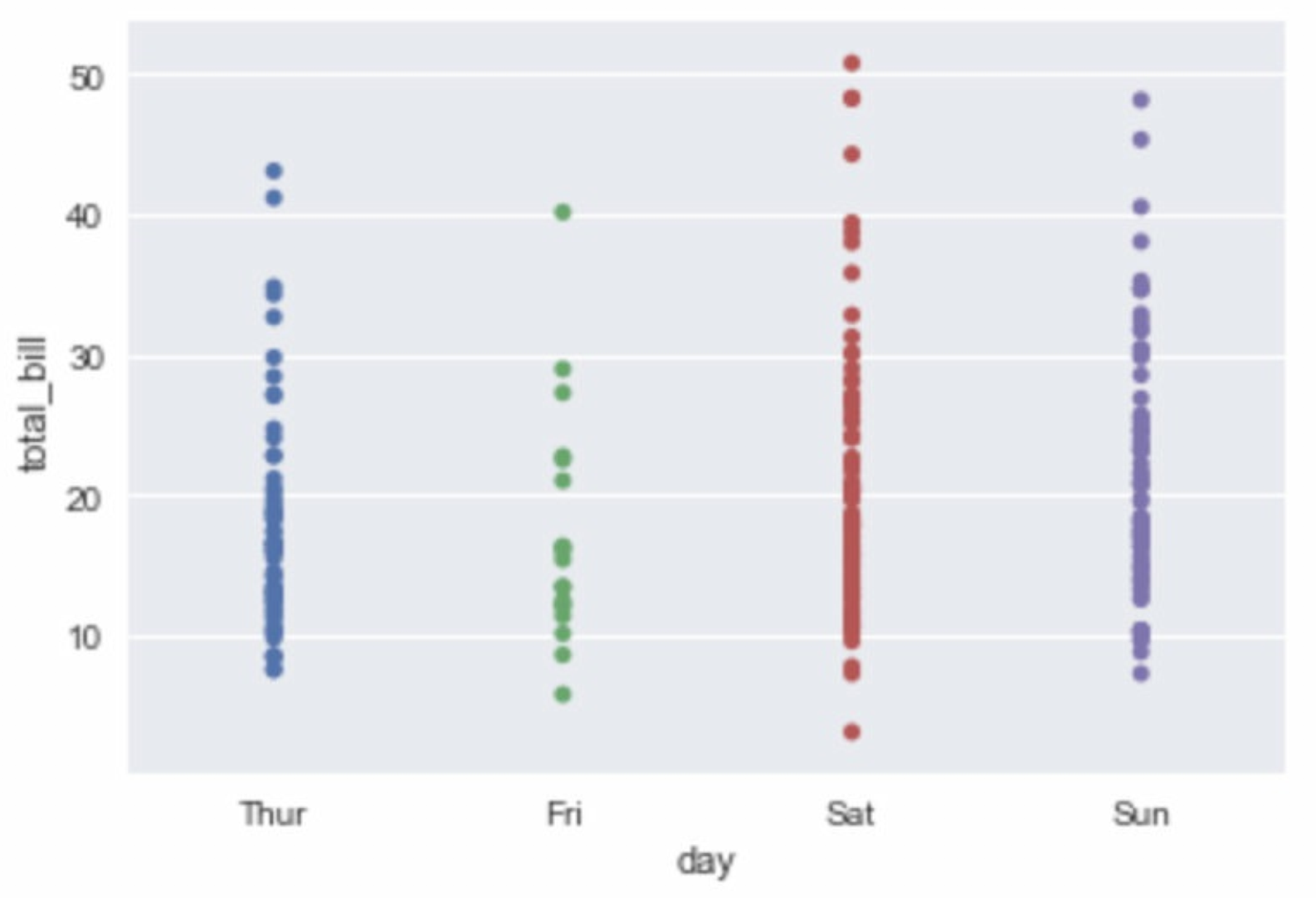 机器学习入门：准备知识笔记(seaborn及案例)_sns.distplot 多层索引CSDN博客