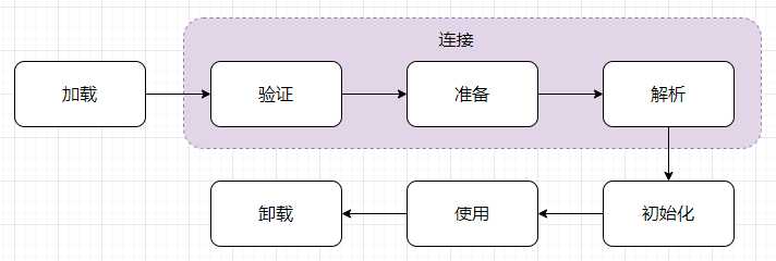 面试必问的 JVM 类加载机制，你懂了吗？