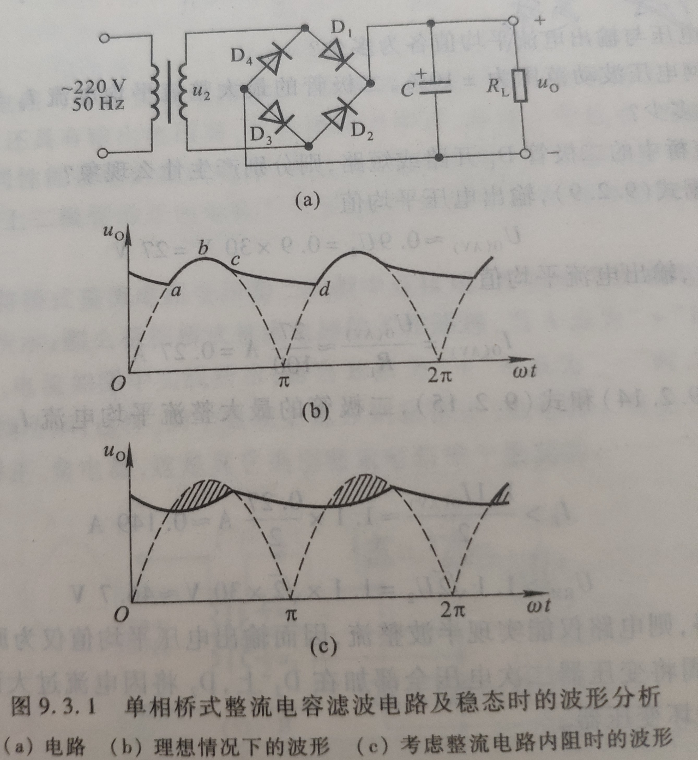 电容滤波电路波形图图片