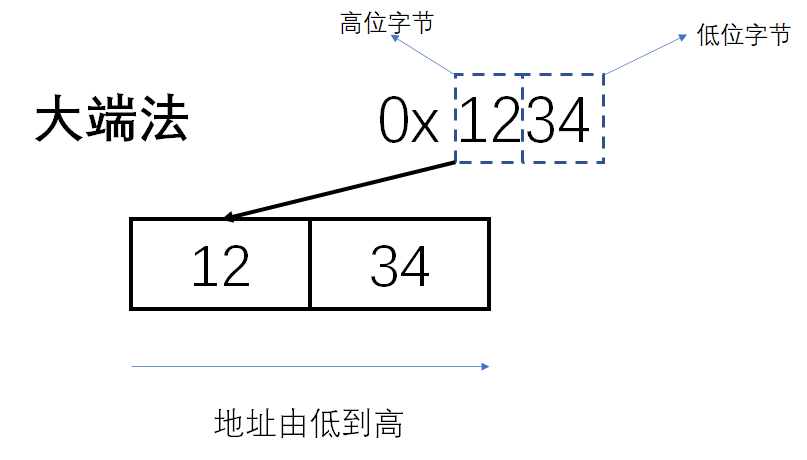 ASCII、Unicode和UTF-8、UTF-16、UTF-32的关系_请描述unicode、ascii、utf-8、utf-16、utf ...