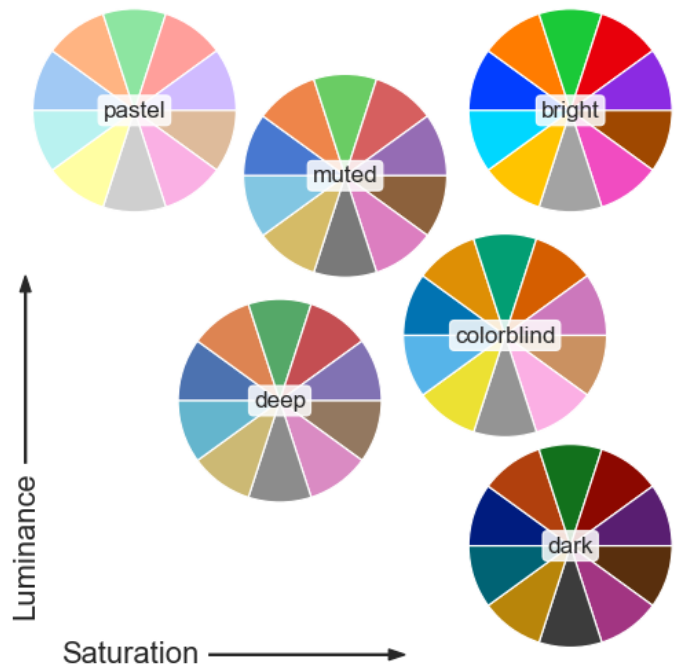 sns各种样式的图中参数palette可选的值_sns paletteCSDN博客