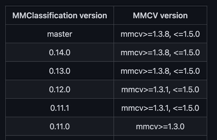 mmclassification-V0.14.0 安装+使用