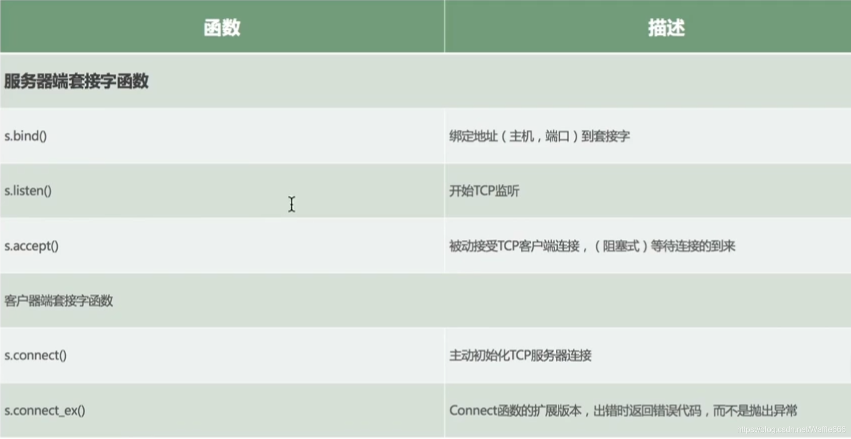 Python安全编程