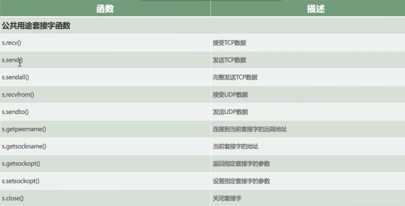 Python安全编程