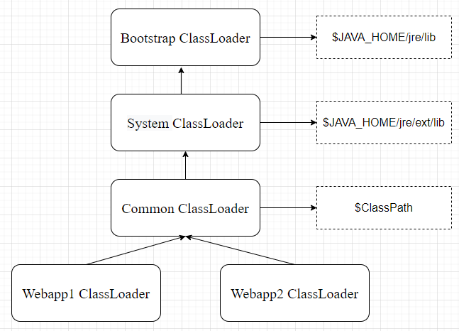 面试必问的 JVM 类加载机制，你懂了吗？