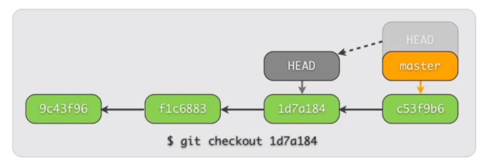 git work must learn operation - Programmer Sought