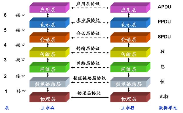 图片来自网络