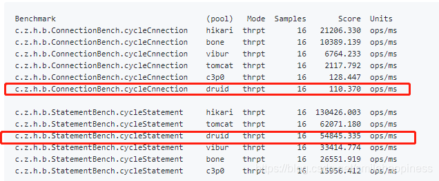 HikariCP数据连接池基础介绍_minimum-idle-CSDN博客