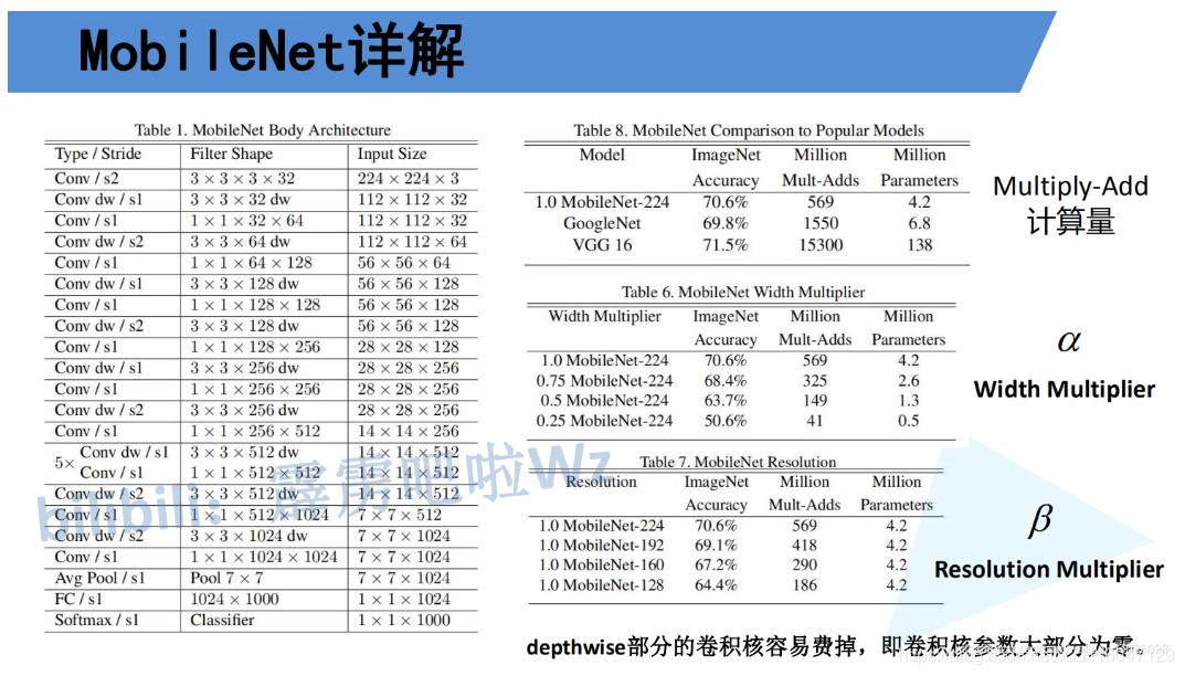 网络解读/论文笔记-ReXNet: Diminishing Representational Bottleneck on ...