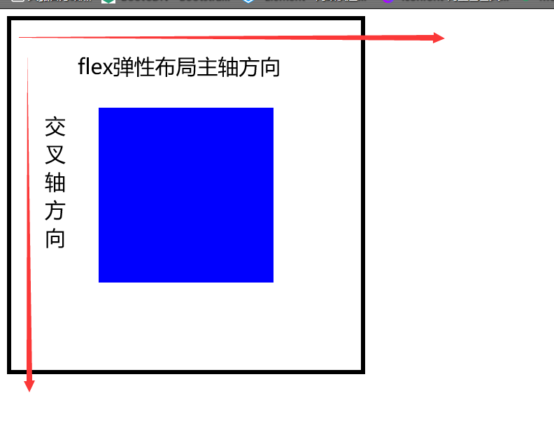 html让img图片垂直居中图片