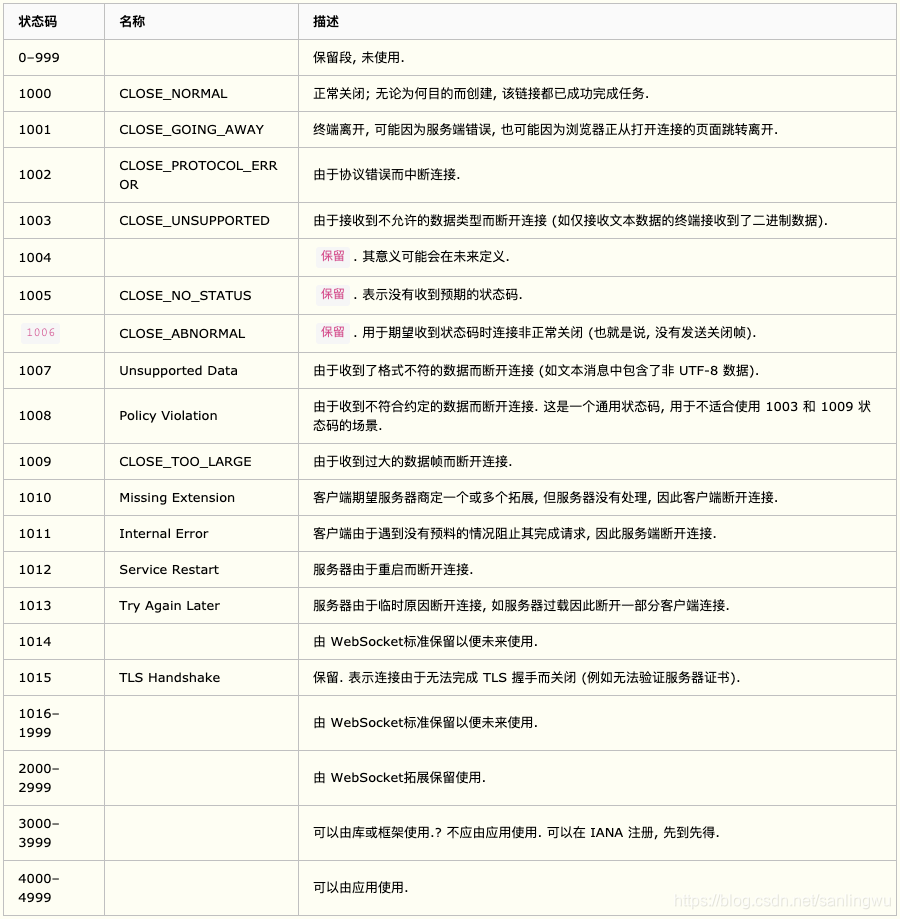 两种websocket实践