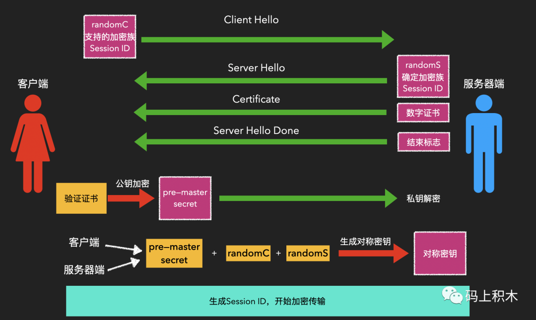 个人认为重要的Android面试总结七