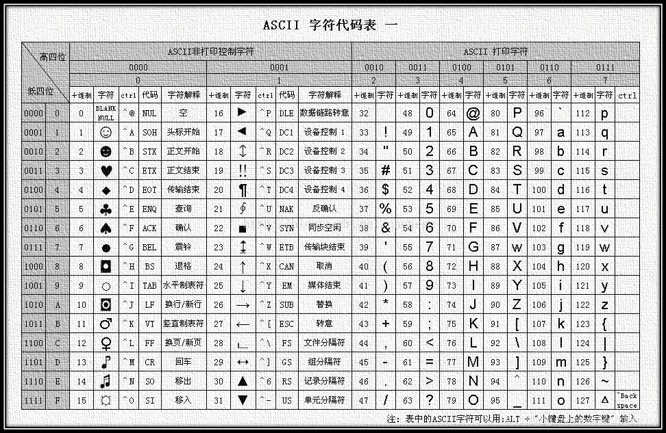 秘密的爱:初窥RSA非对称加密算法