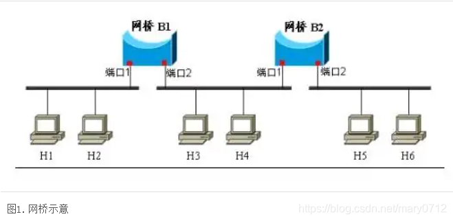 计算机网络关键概念理解