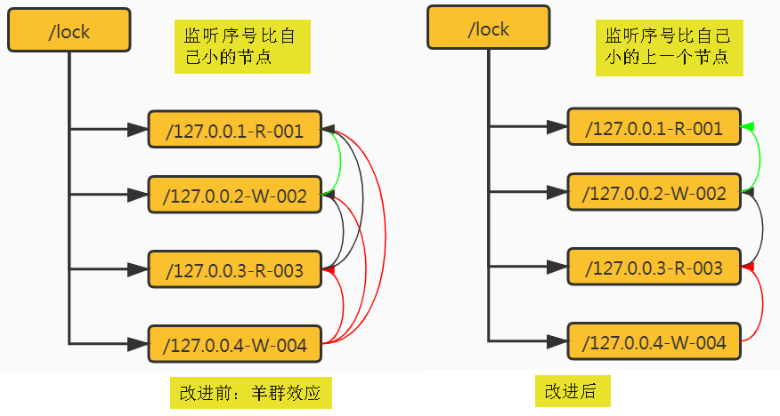 watermark,type_ZmFuZ3poZW5naGVpdGk,shadow_10,text_aHR0cHM6Ly9ibG9nLmNzZG4ubmV0L3FxXzM1MDQ0NDE5,size_16,color_FFFFFF,t_70