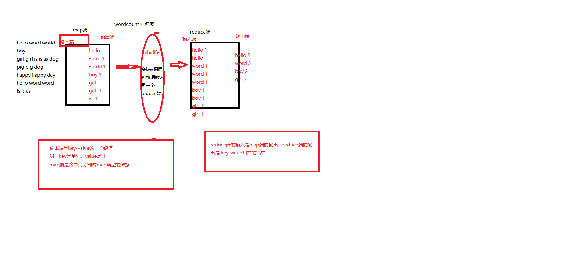 wordcount流程图-CSDN博客