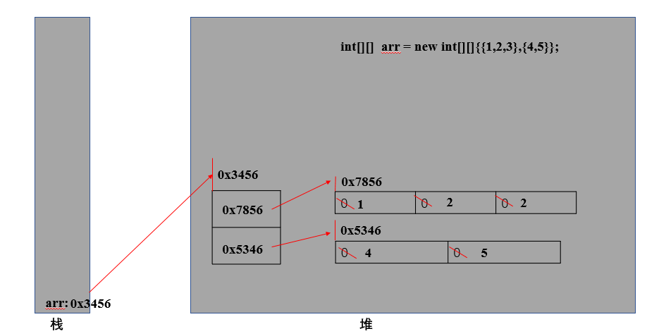 php 二维对象数组_java 二维数组_java数组a复制到数组b