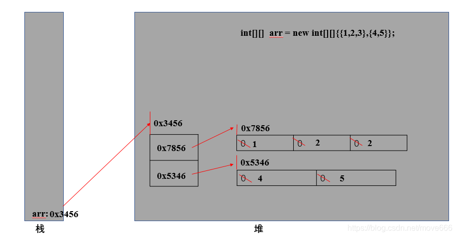 php 二维对象数组_java 二维数组_java数组a复制到数组b