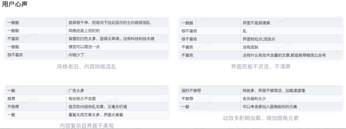 CSDN各产品线月度NPS分析报告新鲜出炉【2021年7月】[通俗易懂]