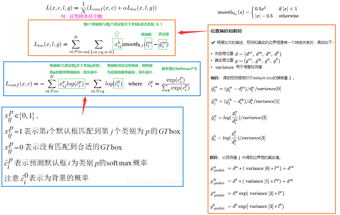 SSD算法详解-CSDN博客