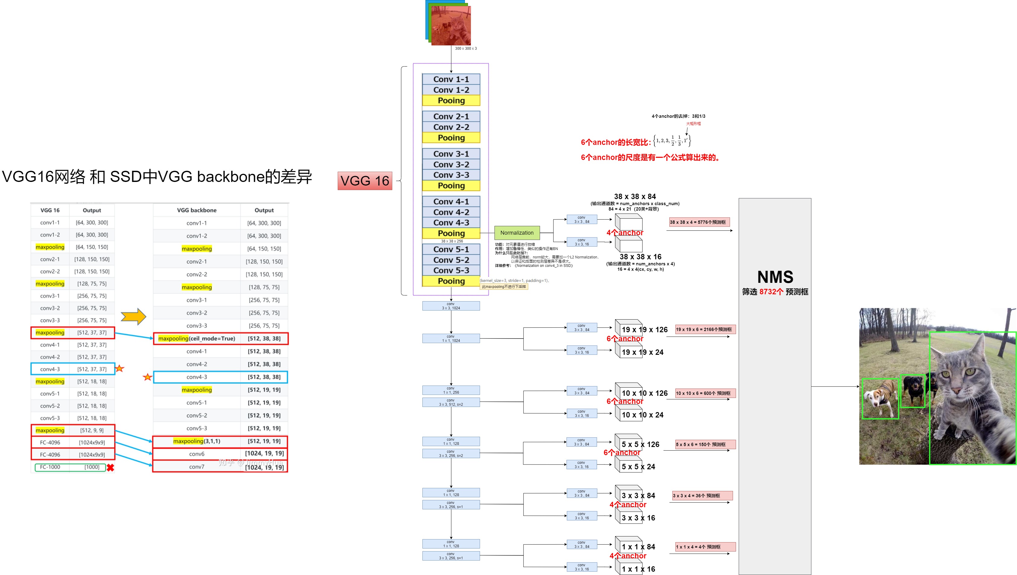 SSD算法详解-CSDN博客