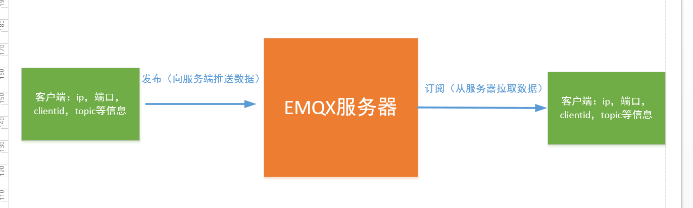 springboot-mqtt-emqx-emqx-csdn