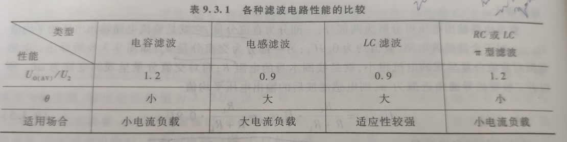 直流电源_滤波电路