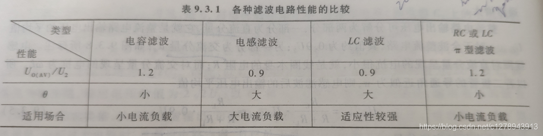 直流电源_滤波电路