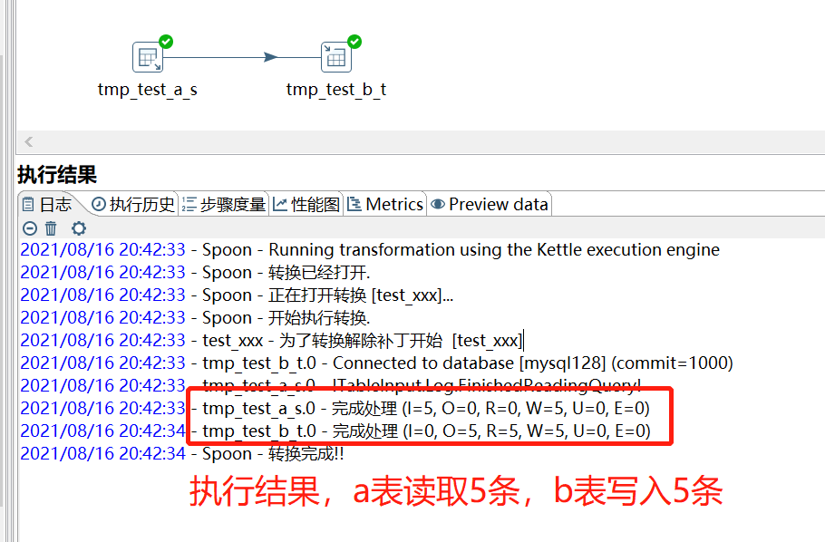 kettle基础教程-kettle9教程「建议收藏」