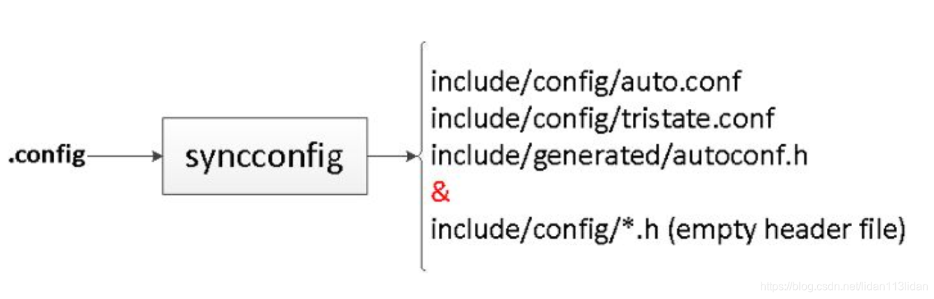 Kbuild系统源码分析(一)—./Makefile