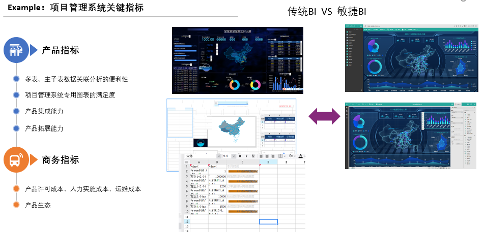 可视化BI选型及在项目管理系统实施中的应用