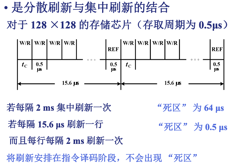 dram的三种刷新方式