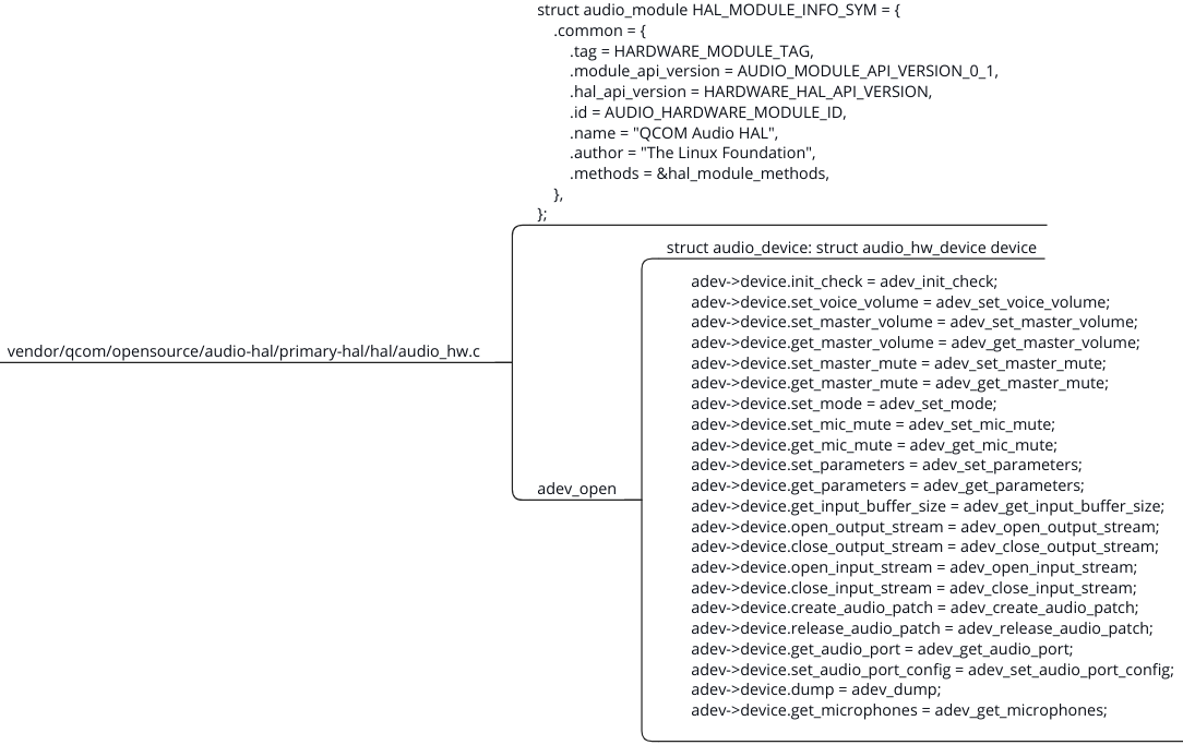 Android Audio代码分析(4) audiohalservice 启动_android.hardware.audio.service