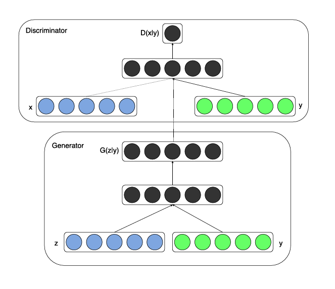 Pix2Pix模型理论（Image-to-Image Translation with Conditional Adversarial ...