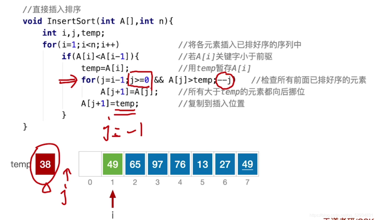 For I 针对for循环结束后i的变化的深入研究_for循环结束后i的值-CSDN博客