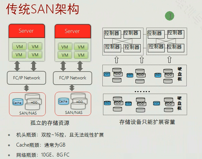 watermark,type_ZmFuZ3poZW5naGVpdGk,shadow_10,text_aHR0cHM6Ly9ibG9nLmNzZG4ubmV0L3FxXzQ1NzE0Mjcy,size_16,color_FFFFFF,t_70