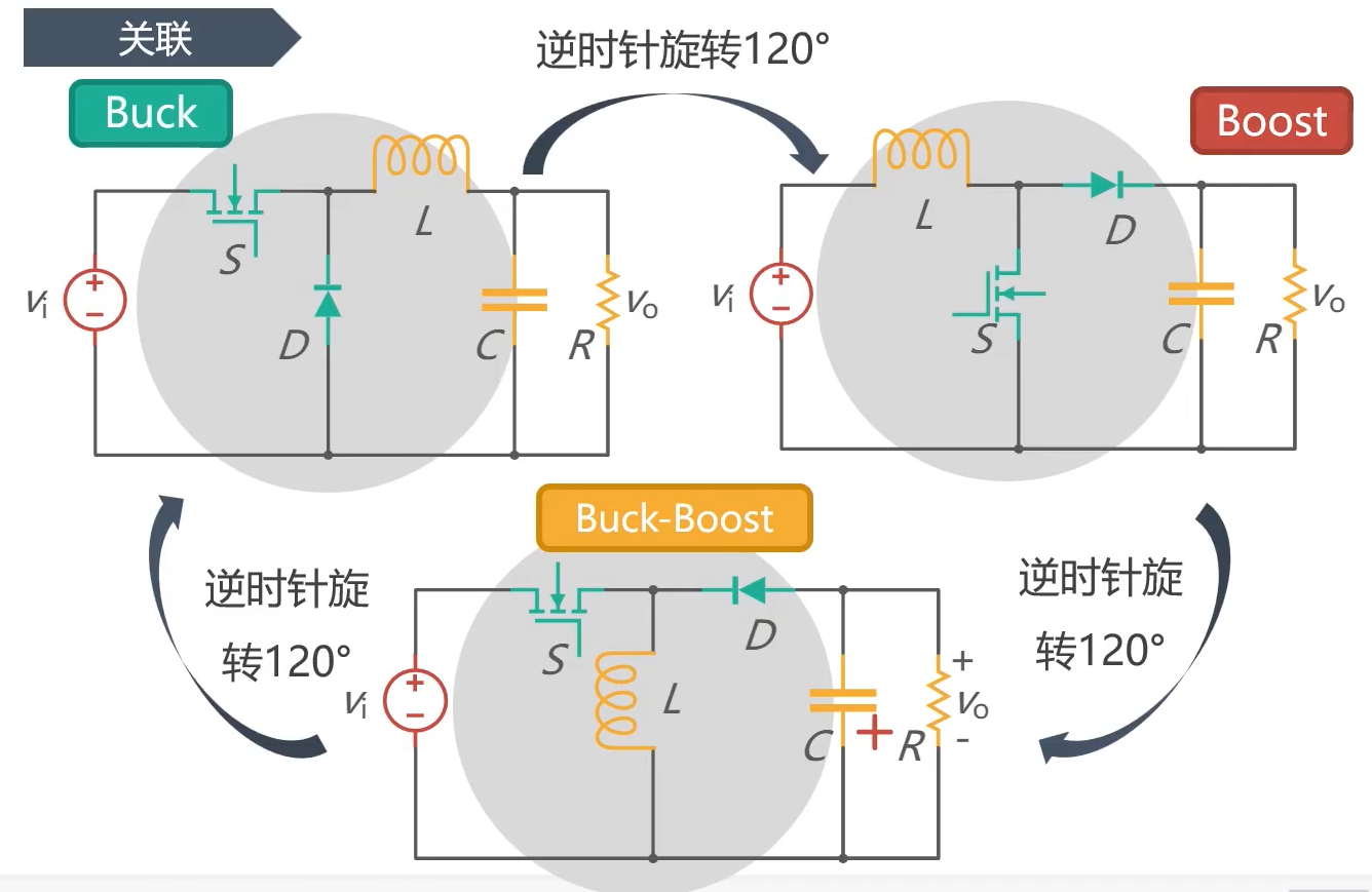 DC-DC（直流-直流）变换器_具有抵抗负载冲击能力的dcdc_giant star的博客-CSDN博客