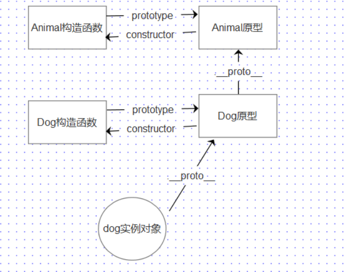 java字体加粗代码_java代码字体怎么放大_网页设计字体放大代码